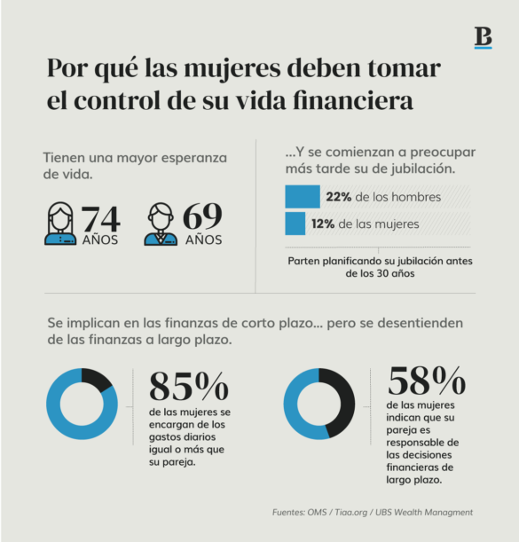 infografia-mujeres