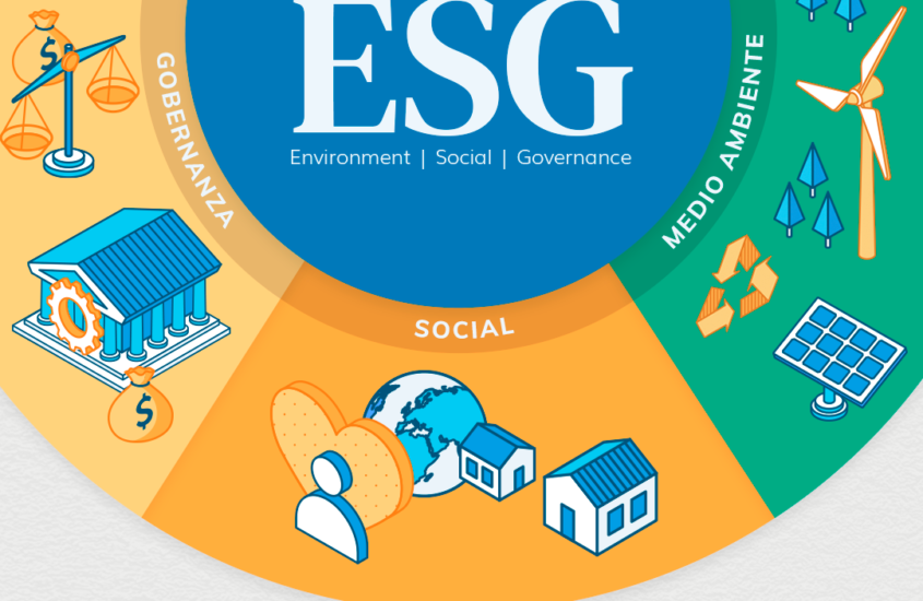 ¿Qué es la inversión sostenible? ¿Cómo se construye un fondo ESG?