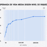 esperanza de vida por nivel socioeconómico