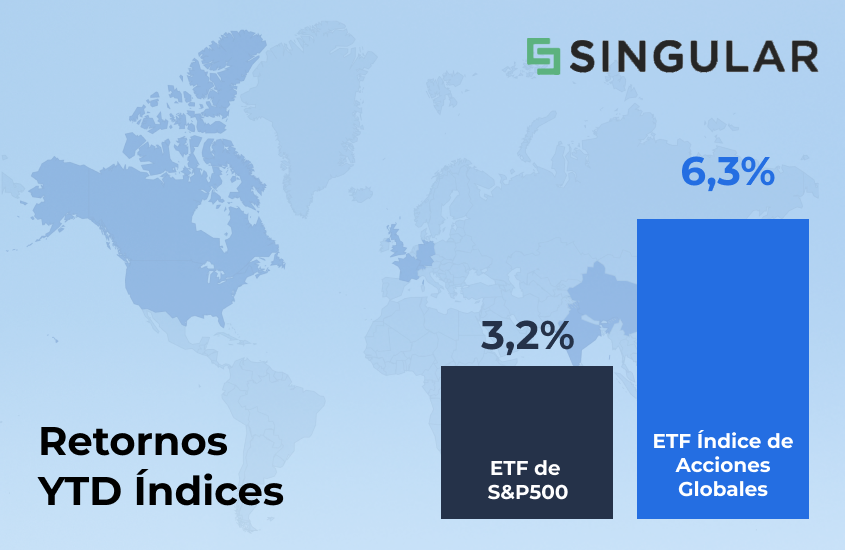 ¿Por qué mirar más allá de Estados Unidos al invertir en acciones internacionales?