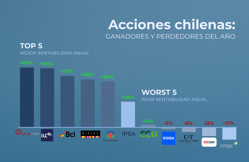 ¿Conviene elegir acciones individuales o invertir en fondos diversificados?