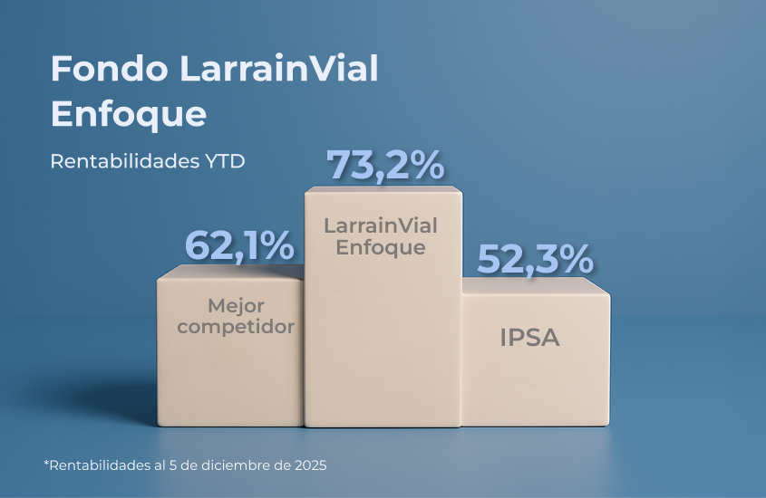 LarrainVial Enfoque: una forma activa de invertir en acciones chilenas