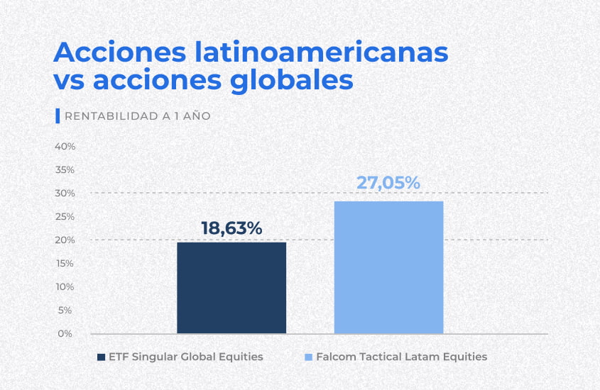 Latinoamérica: una oportunidad que el mercado está redescubriendo