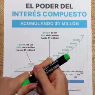 🎯 ¿Sabías que con $100.000 invertidos ya recorriste un 25% del camino hacia $1 millón?
El secreto es el interés compuesto: mientras tu portafolio crece, el tiempo para alcanzar tus metas se reduce.

🔍 Por qué ocurre:
Tu dinero empieza a multiplicarse por sí solo. Cuanto más capital tienes, más rápido crece.

🌱 Empieza hoy y sé constante.
Estás más cerca de tu objetivo de lo que crees.

📈 Si quieres aprender a invertir con estrategia, síguenos para más educación financiera.